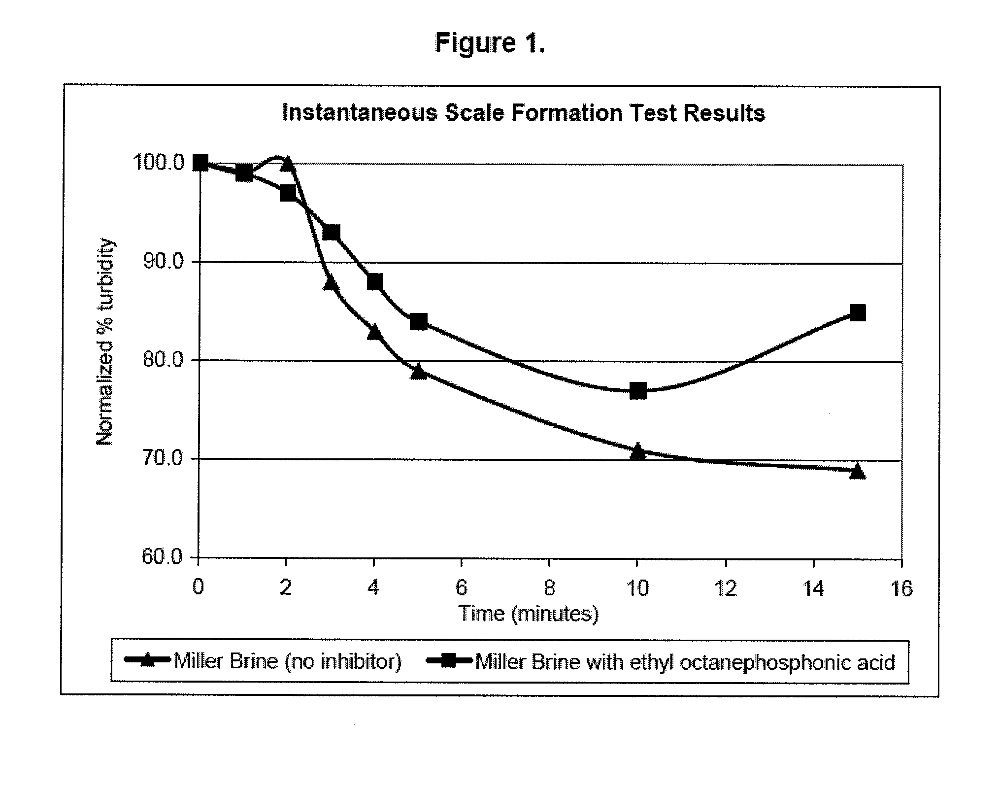 Methods of Using Hydrocarbon Gelling Agents as Self-Diverting Scale Inhibitors