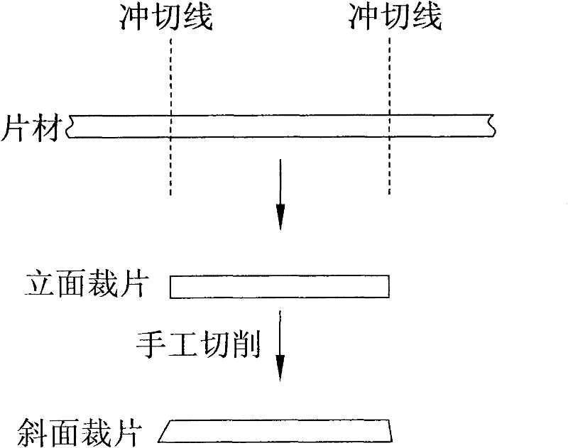 Method for once forming cut piece with slope