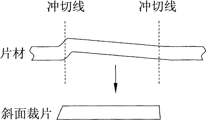 Method for once forming cut piece with slope