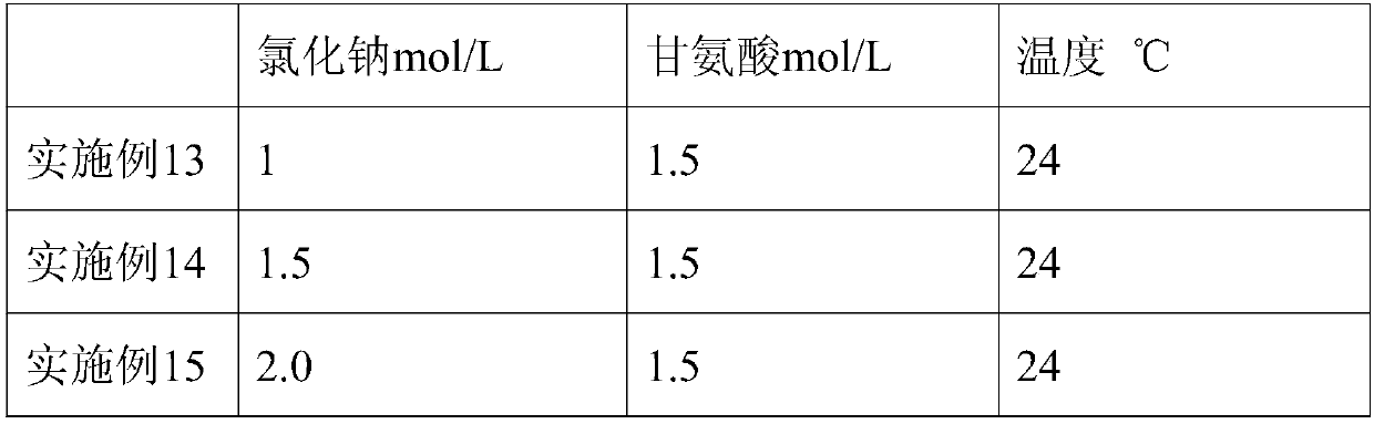 Method for preparing human fibrinogen