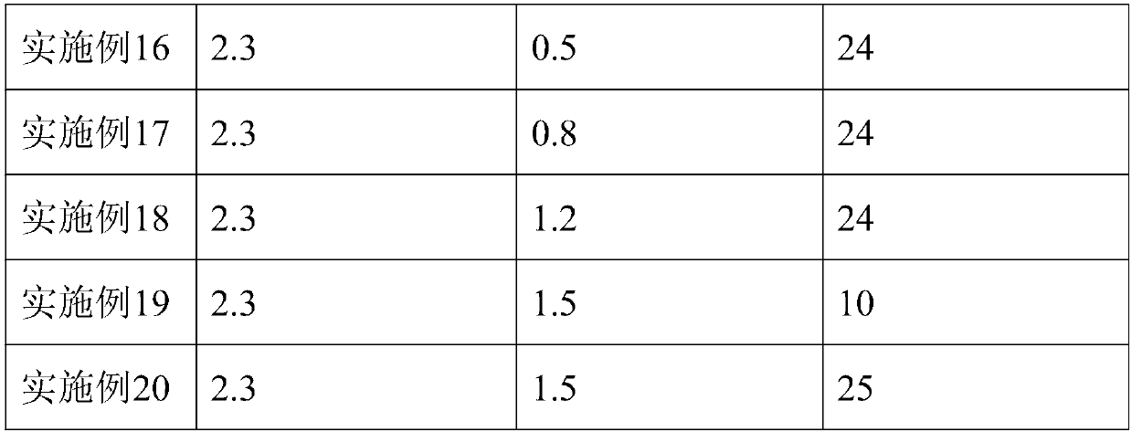 Method for preparing human fibrinogen