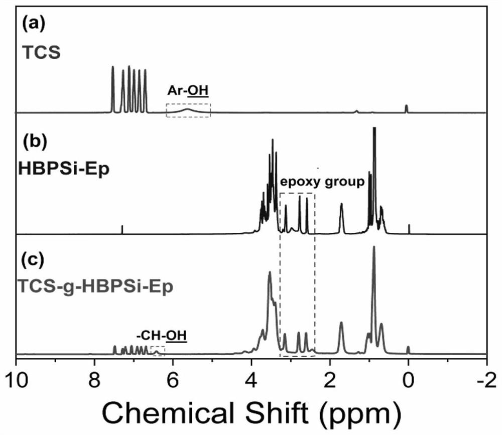 A high-performance self-cleaning epoxy resin coating and its preparation method