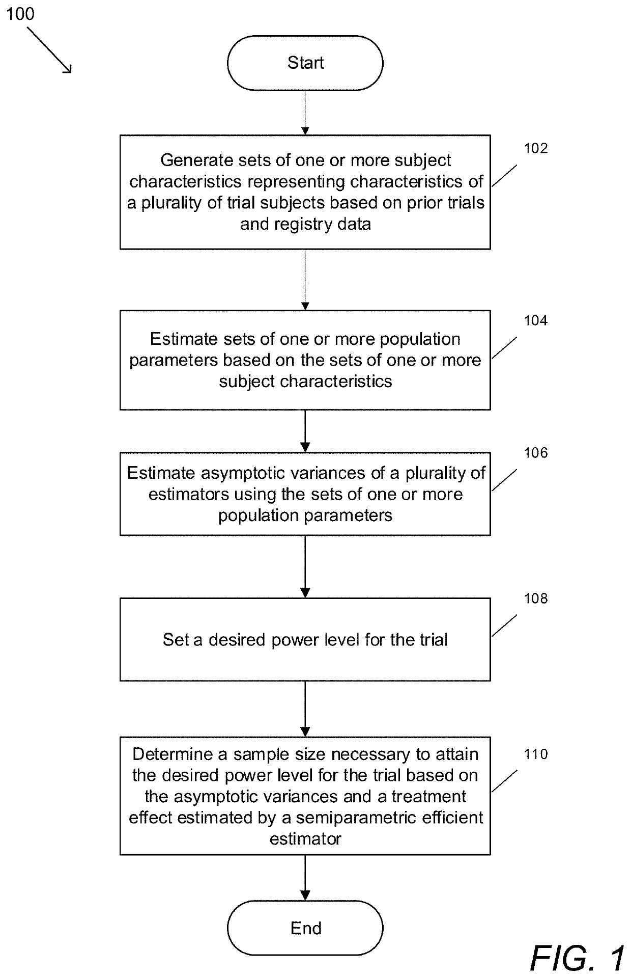 Systems and Methods for Designing Efficient Randomized Trials Using Semiparametric Efficient Estimators for Power and Sample Size Calculation