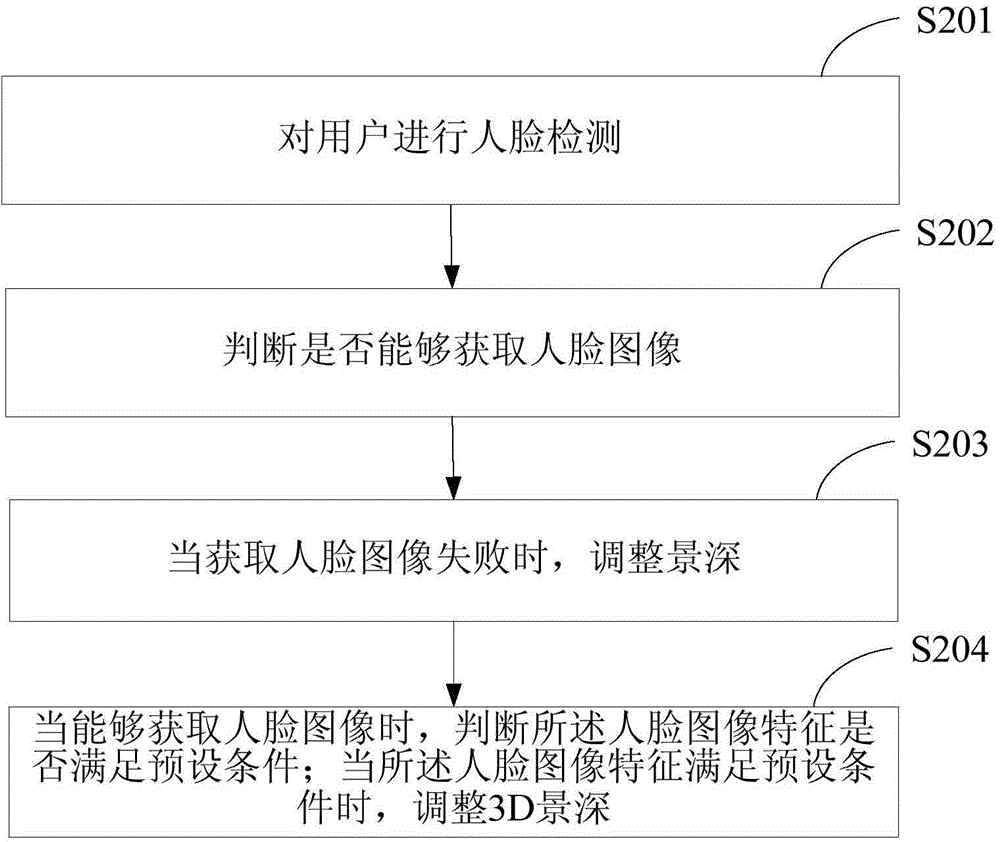 Face-recognition-based depth-of-field adaptive holographic display method and device