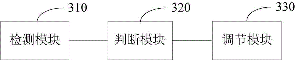 Face-recognition-based depth-of-field adaptive holographic display method and device