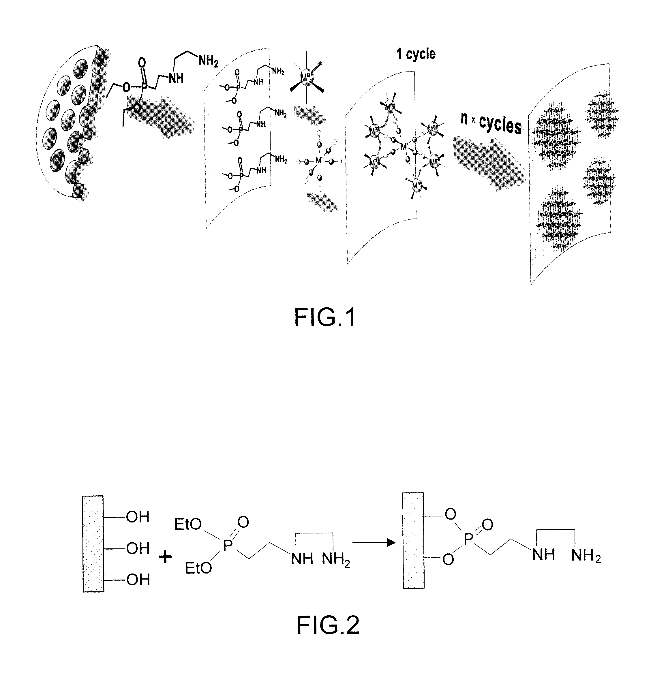 Supported membrane functionalized with hexa- and octacyanometallates, process for the preparation thereof and separation process using same