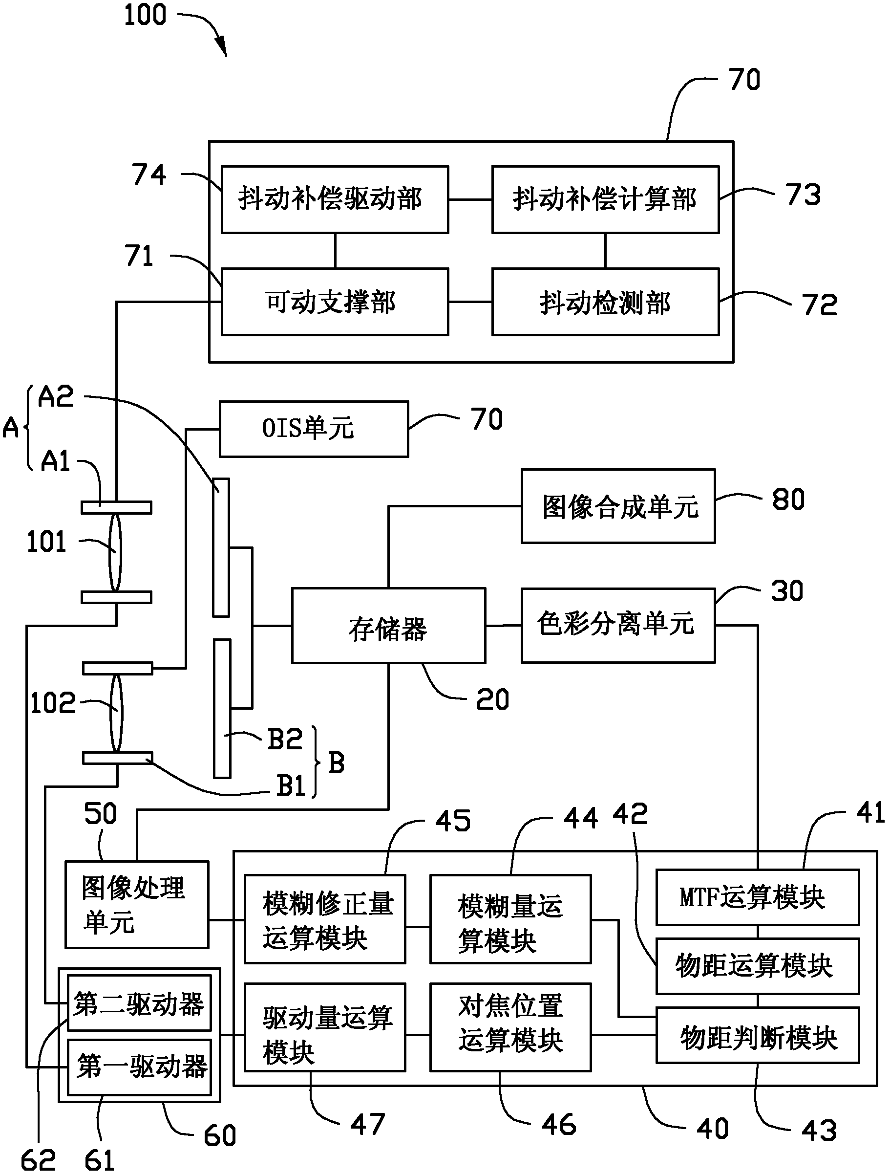 3D imaging module and 3D imaging method