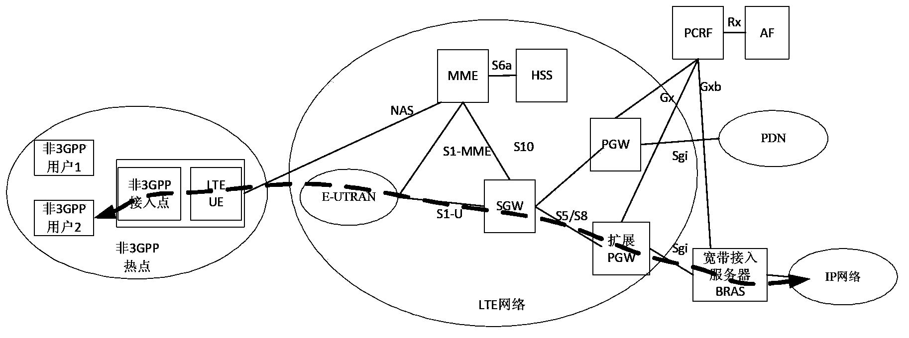 Method and equipment for accessing mobile communication system