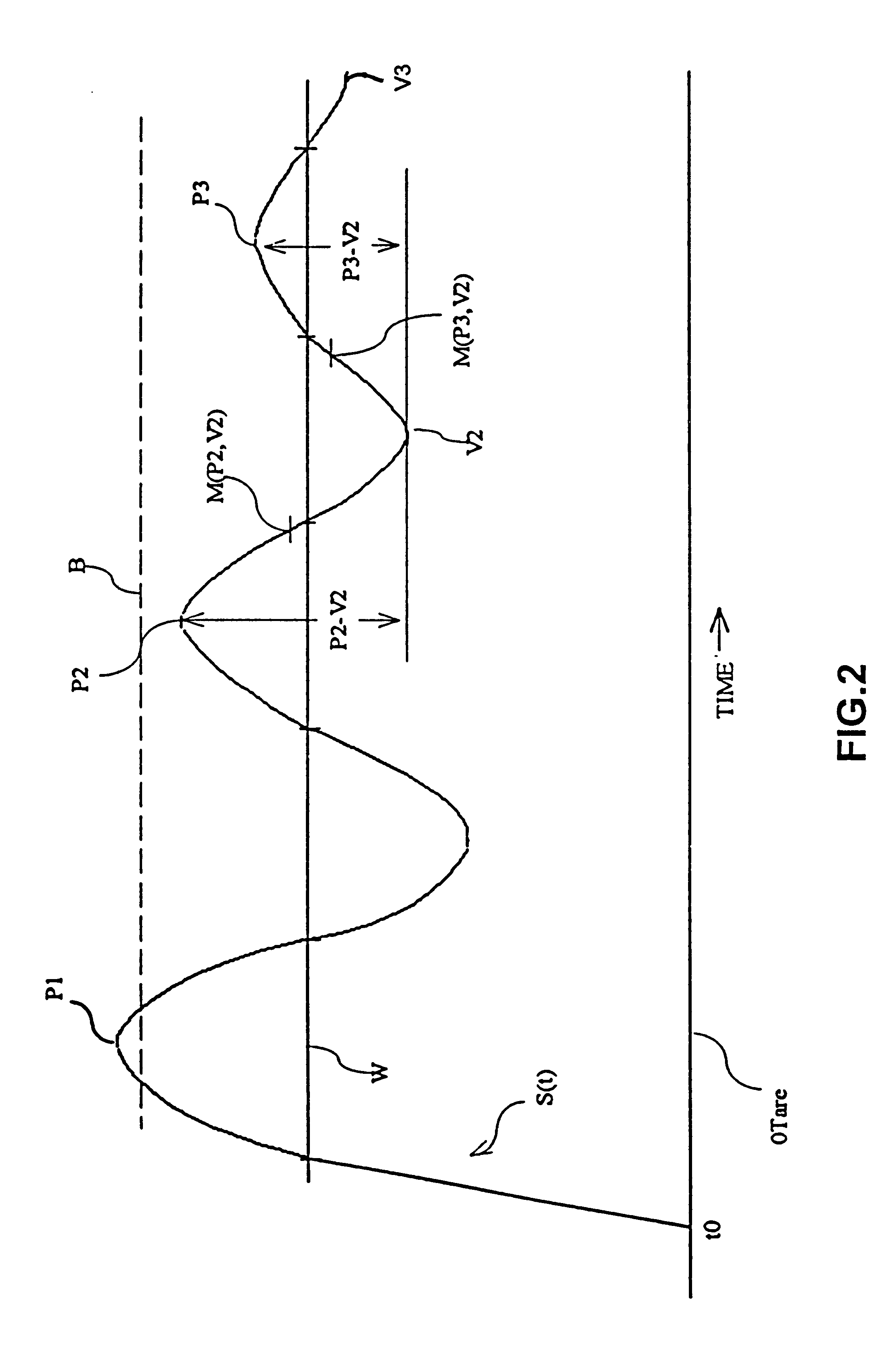 System and method for weighing items such as mailpieces in the presence of external vibration