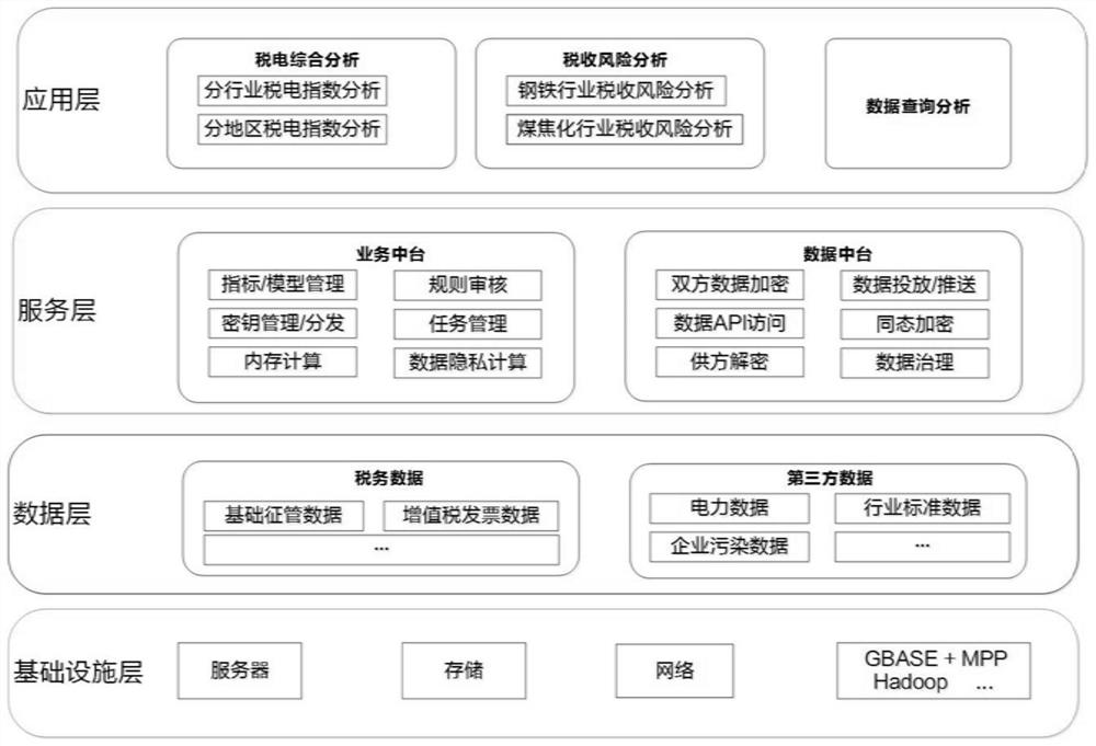 Tax power index calculation method and device