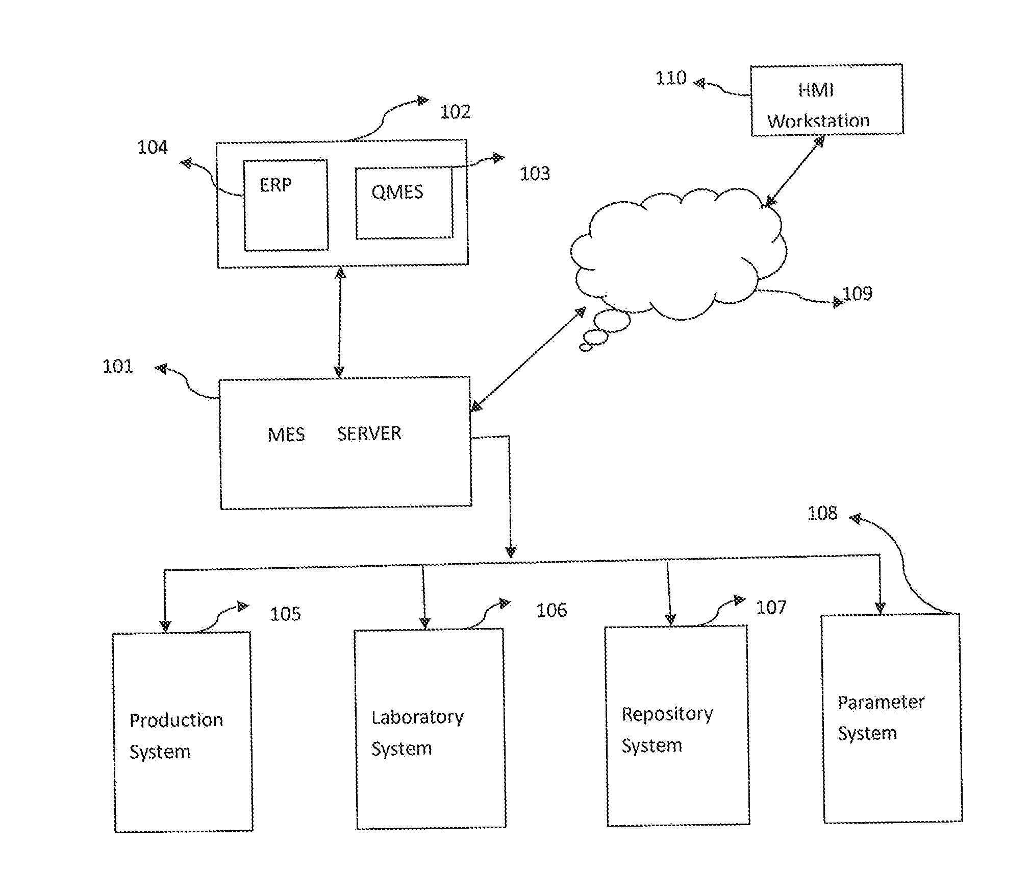 Network-based control method and system for controlling a whole-flow production process