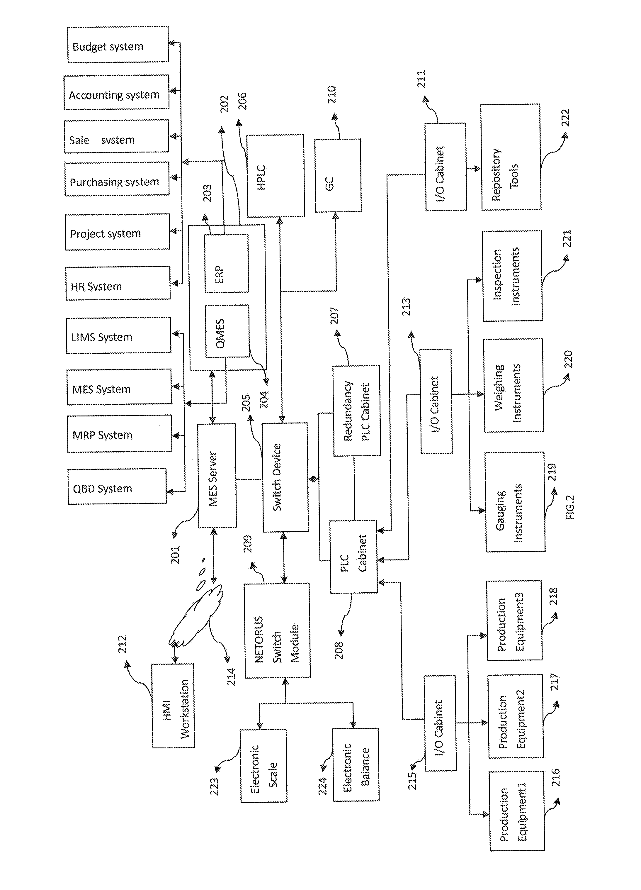 Network-based control method and system for controlling a whole-flow production process