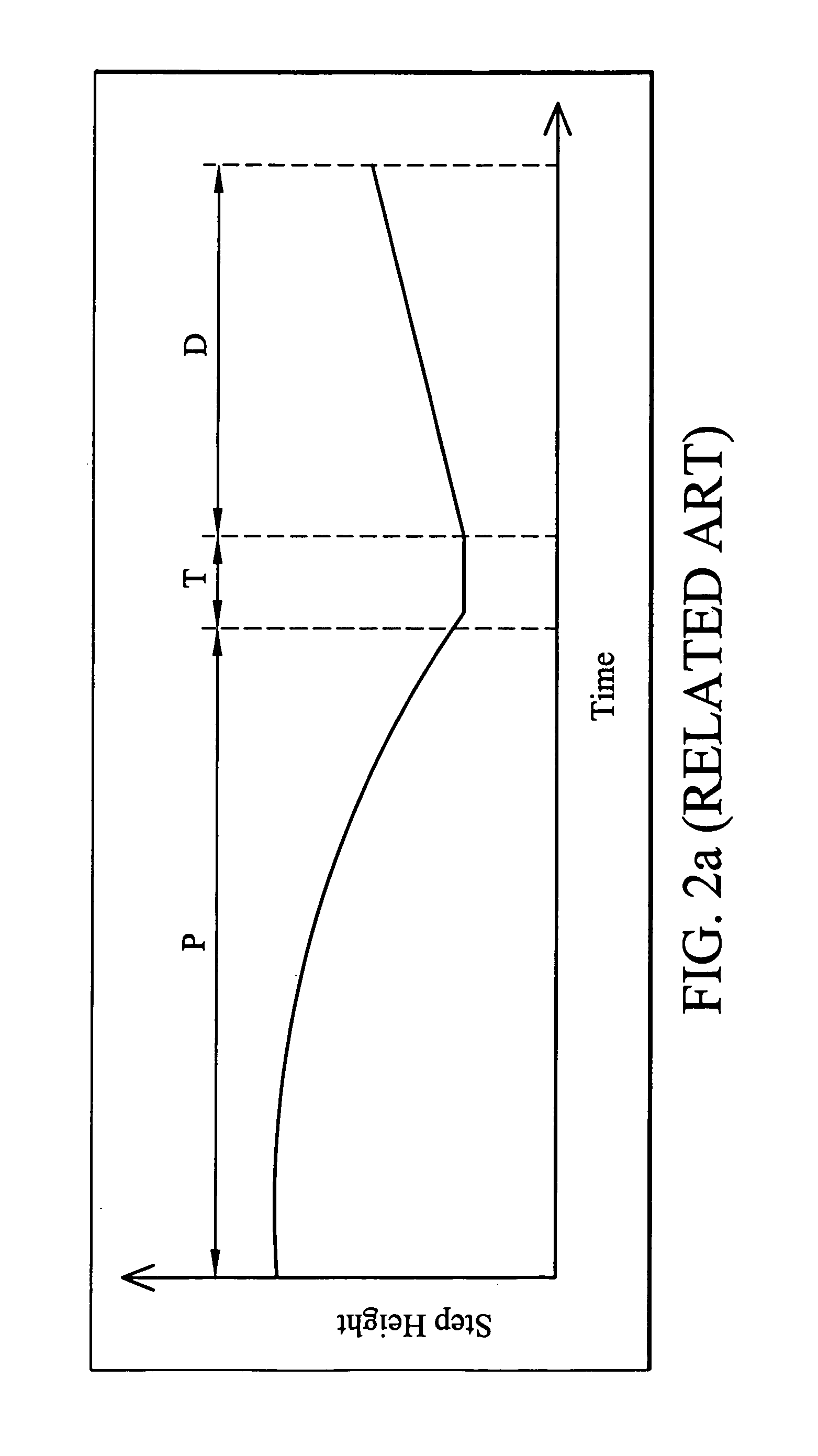Method of reducing the pattern effect in the CMP process