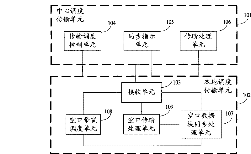 System, method, equipment and apparatus for synchronous transmission