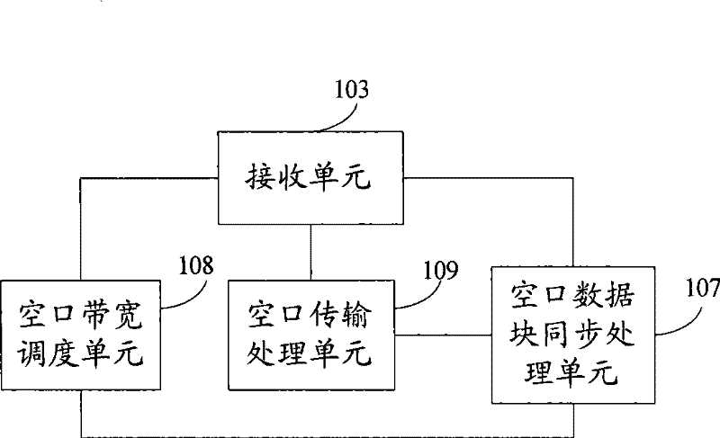 System, method, equipment and apparatus for synchronous transmission