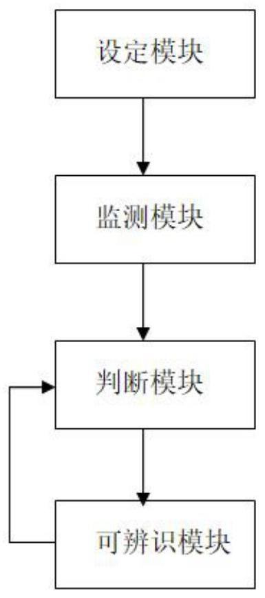 Ship motion model adaptive identification method and system based on data filtering