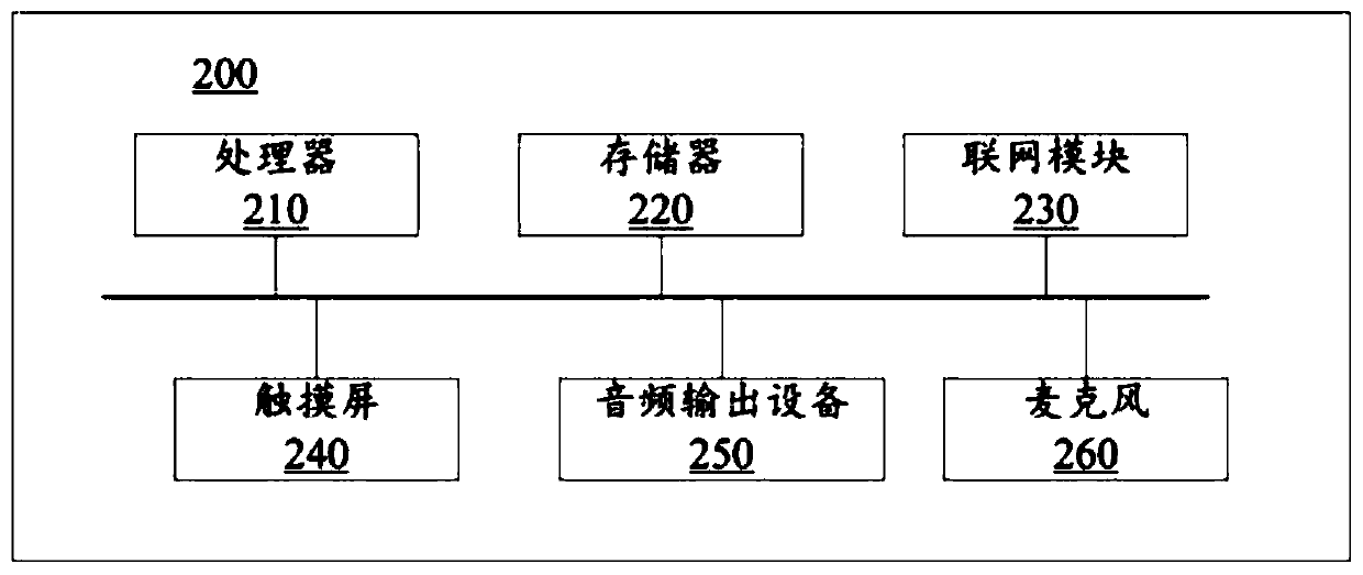 File reading and storing method based on blockchain technology, terminal equipment and storage medium