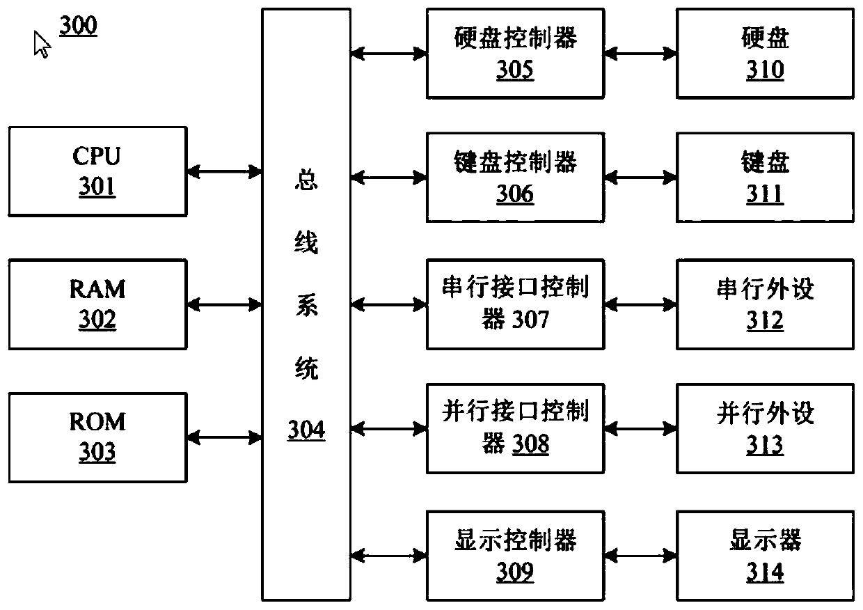 File reading and storing method based on blockchain technology, terminal equipment and storage medium