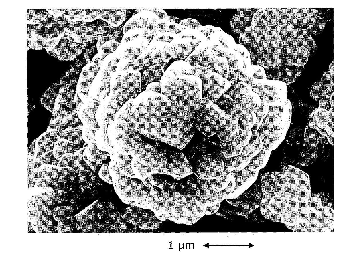 Doped and Coated Lithium Transition  Metal Oxide Cathode Materials for Batteries in Automotive Applications