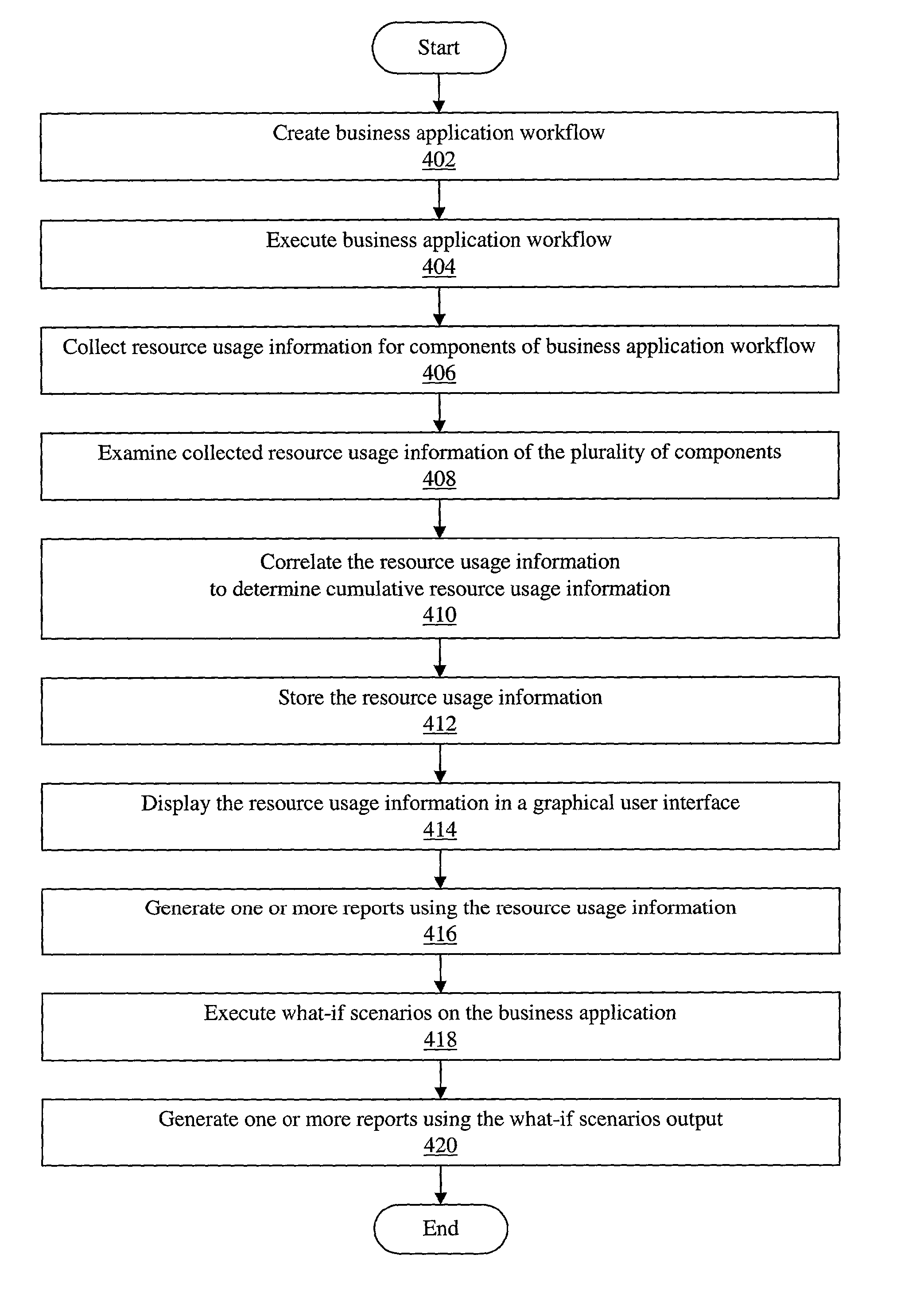 System and method for application performance management