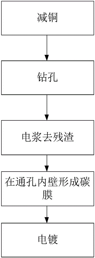 Drilling method of flexible circuit board