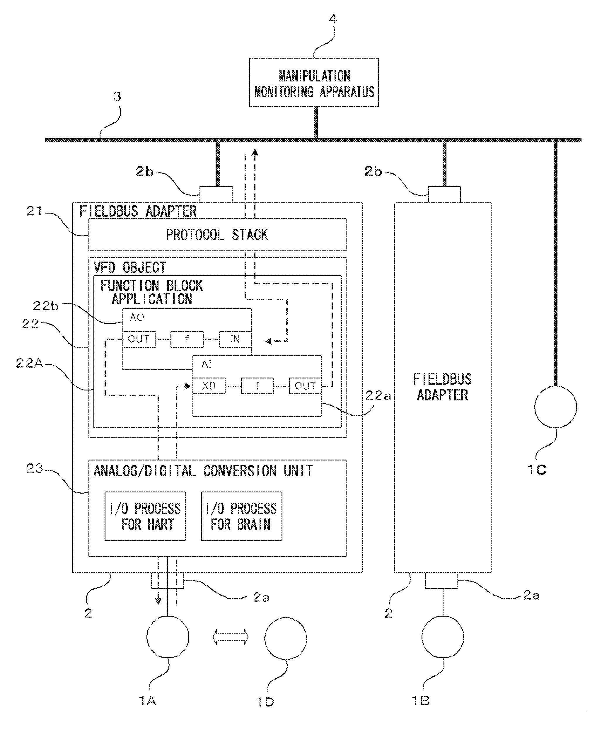 Fieldbus adapter and method of using fieldbus adapter
