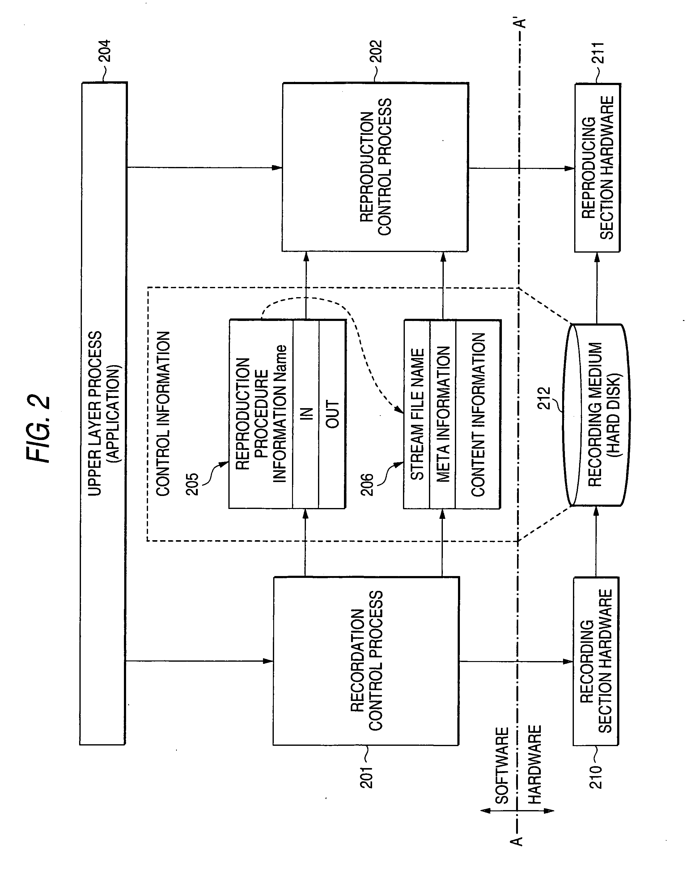 Information recording device, information reproduction devic, method, and computer program