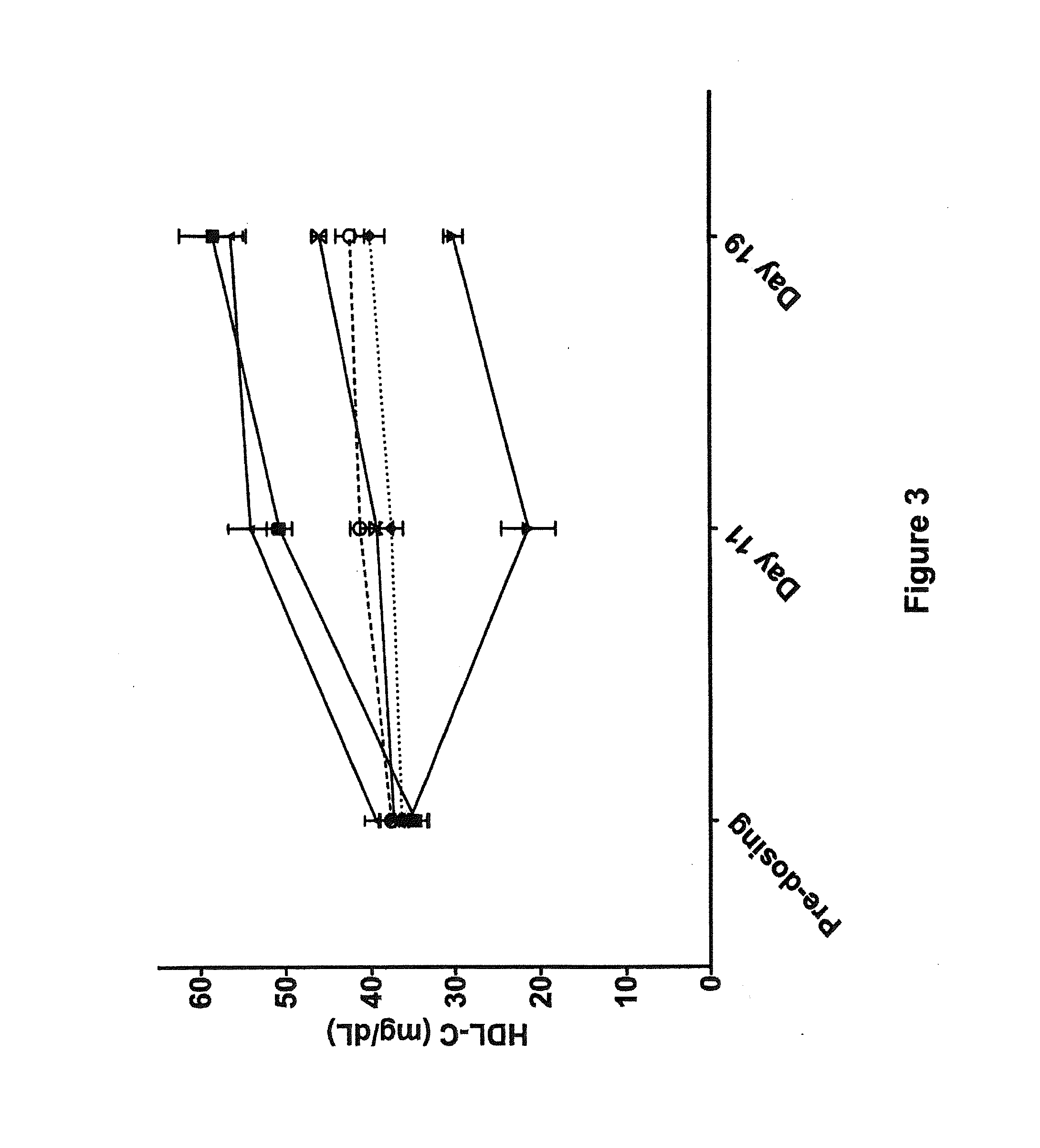 Method of Treating Stress Hyperglycemia with Human Antibodies to the Glucagon Receptor