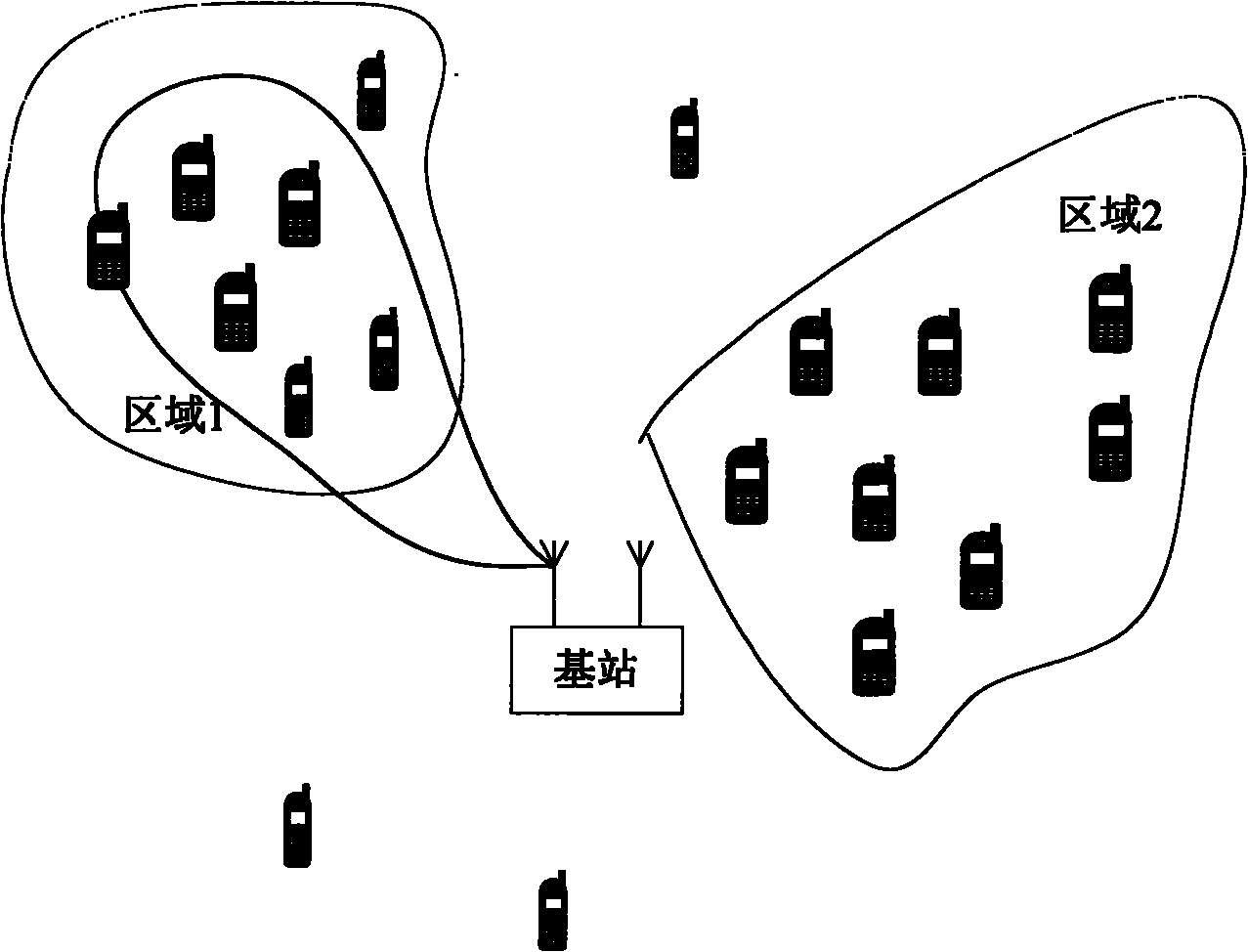 Multi-user random beam forming method and system