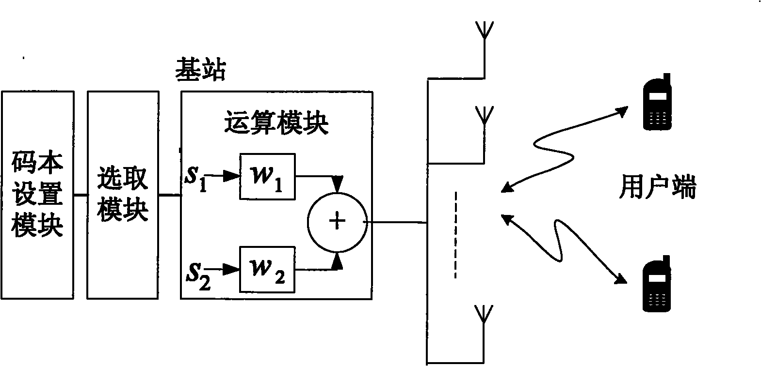 Multi-user random beam forming method and system