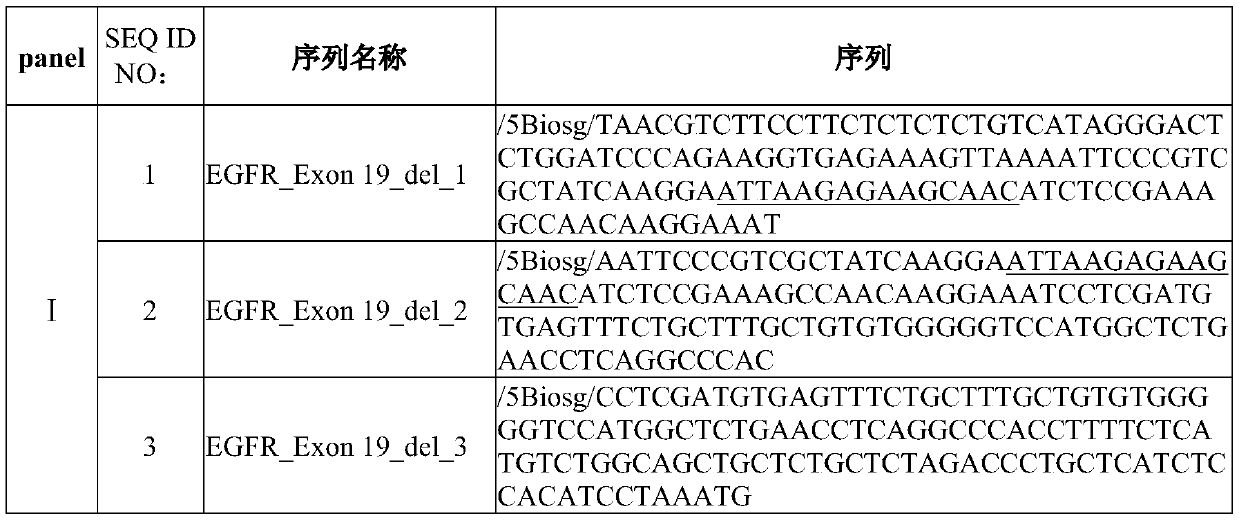 Capture probe for DNA sample containing INDEL region, kit and library construction method