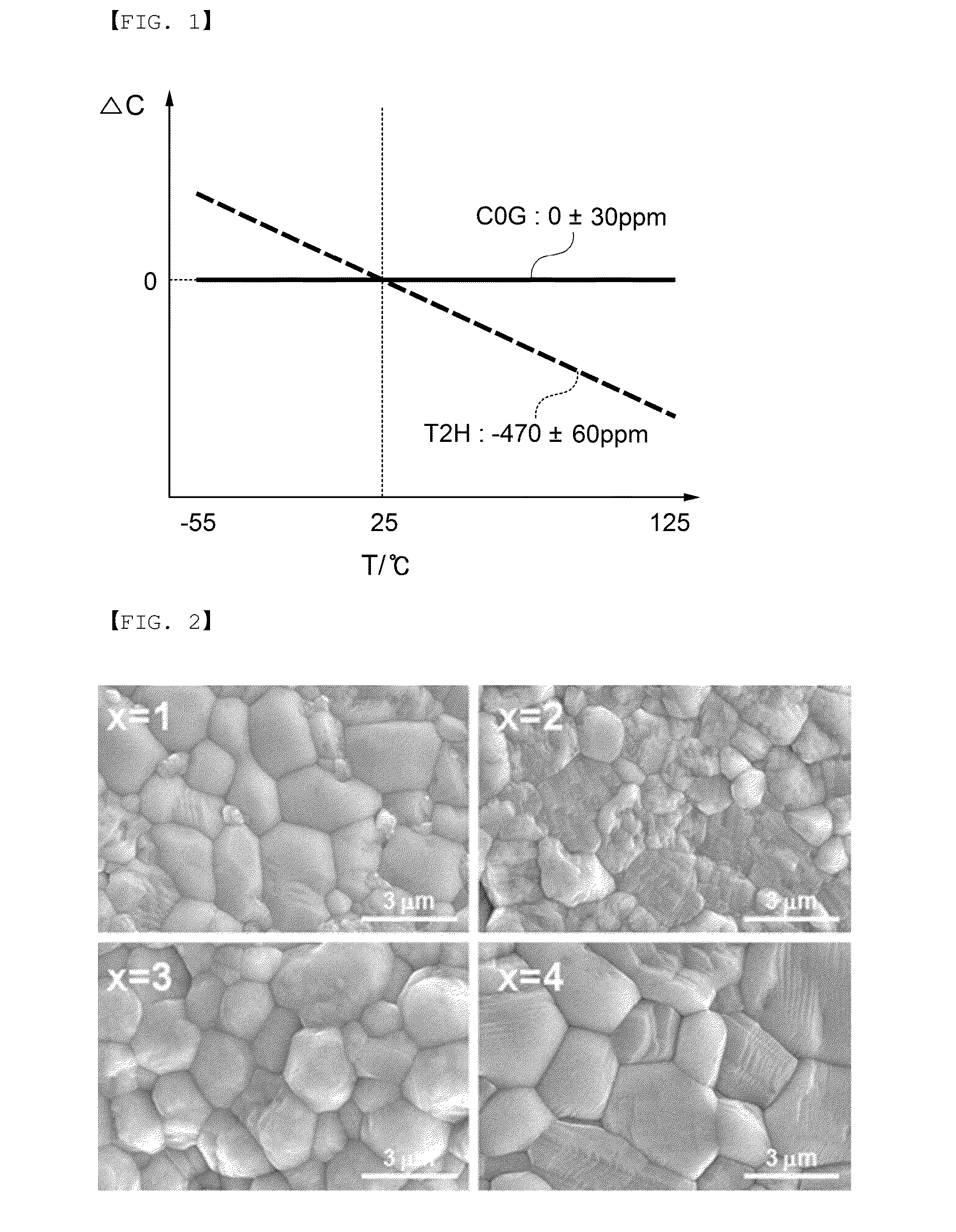 Dielectric composition, and multilayered ceramic capacitor including the same as dielectric layer