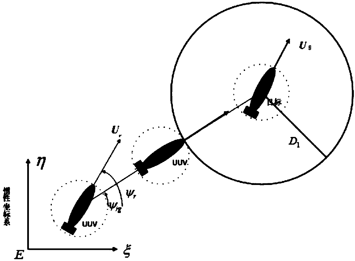 A sliding mode tracking control method for uuv moving targets considering local collision avoidance