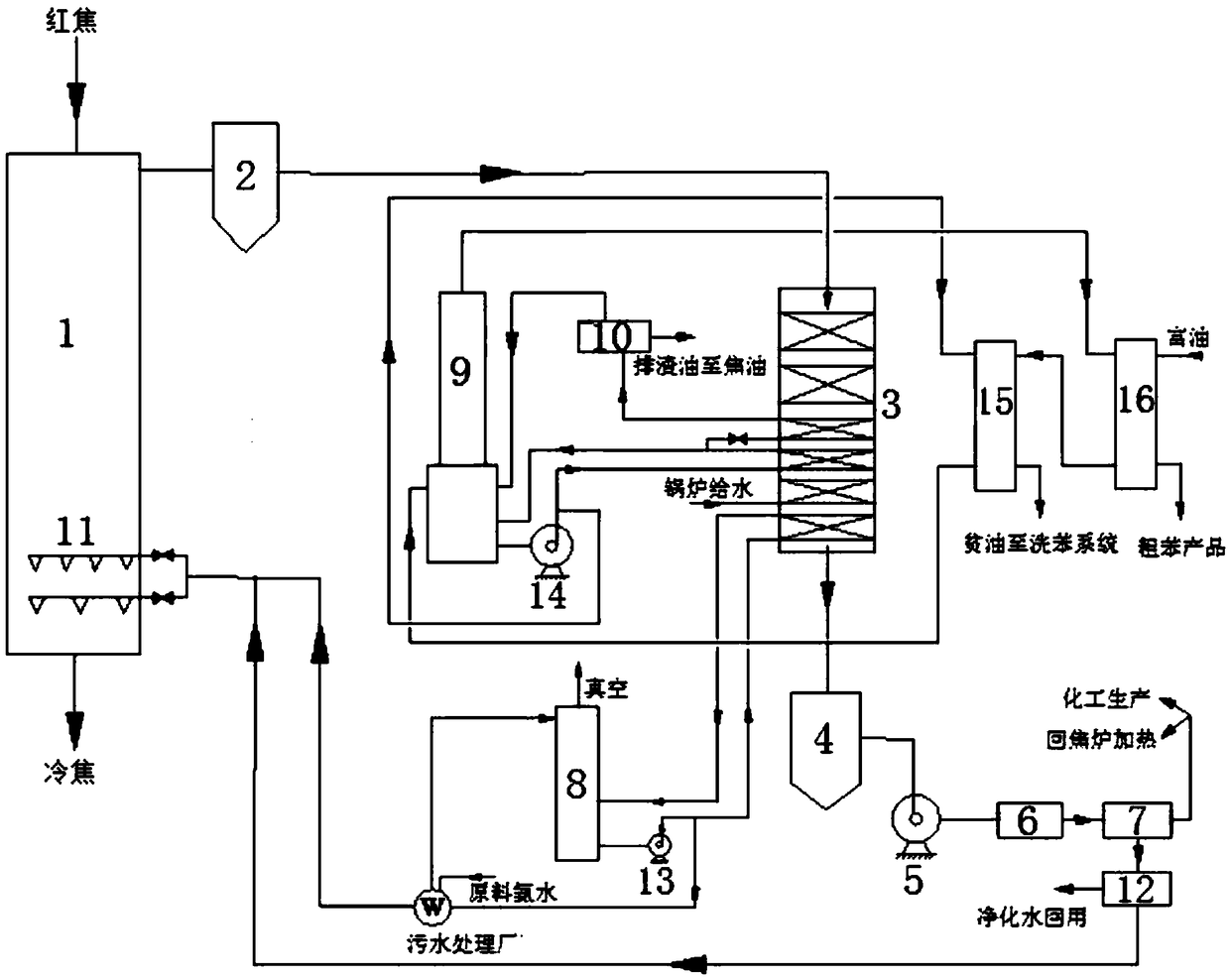 Dry coke quenching residual heat energy recycling and coking wastewater treatment combined technology