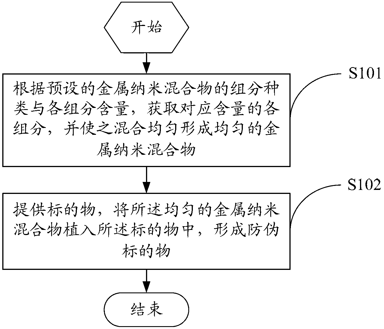 Anti-counterfeiting subject matter, preparation method and detection method thereof