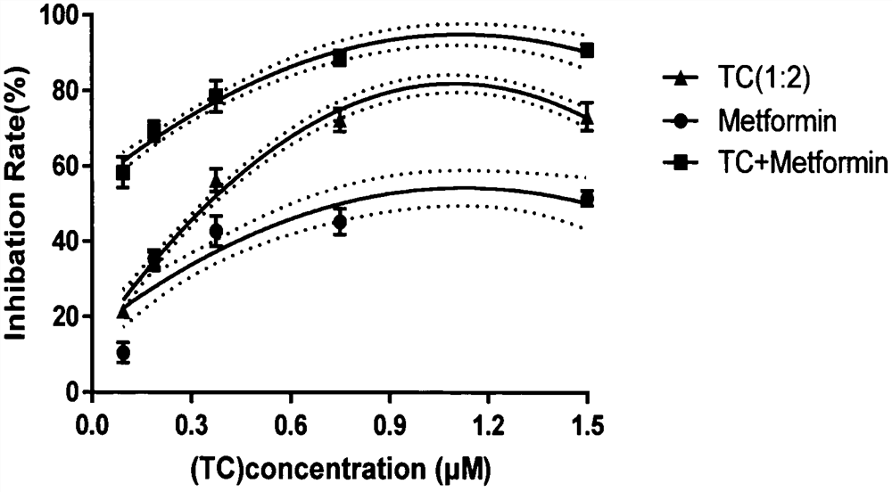 Anti-tumor pharmaceutical composition, preparation and application thereof