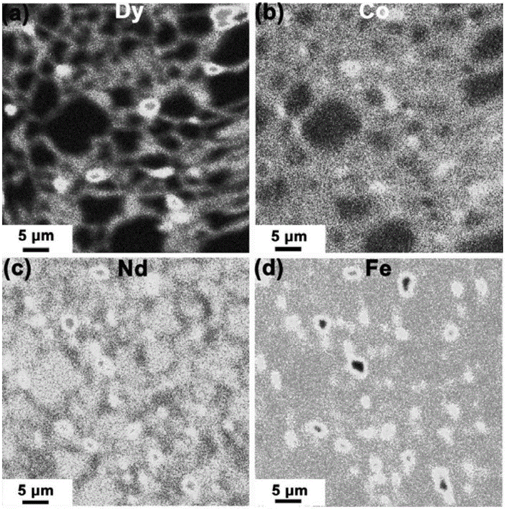 Sintered neodymium-iron-boron magnet with high coercivity and low remanence temperature sensitivity, and preparation method