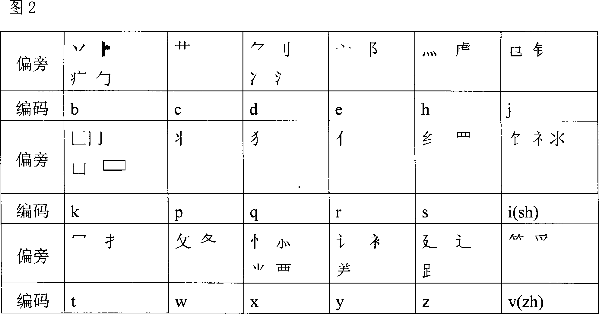 Input method for Chinese character of first pronunciation