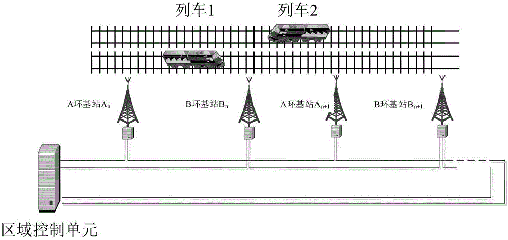 Communication method and system during train crossing