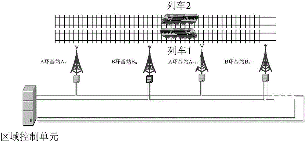 Communication method and system during train crossing