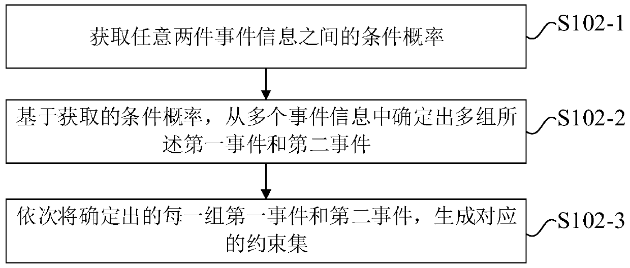 Knowledge reasoning method and device based on knowledge base and electronic equipment