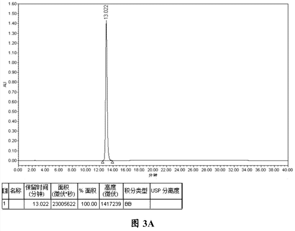 Detection method of substances relative to raw material and preparation of ambrisentan