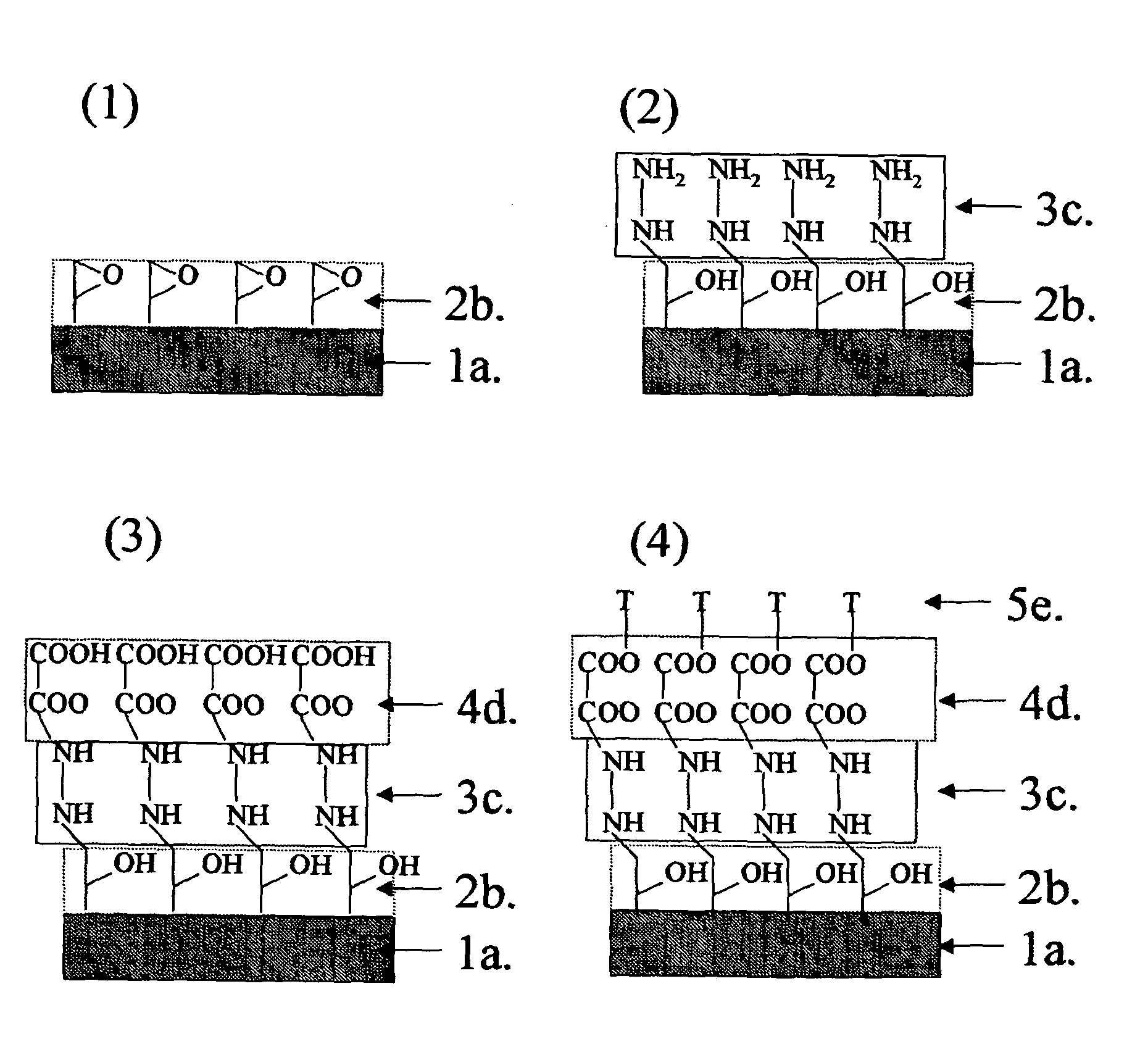 Method for producing substrate for making microarray