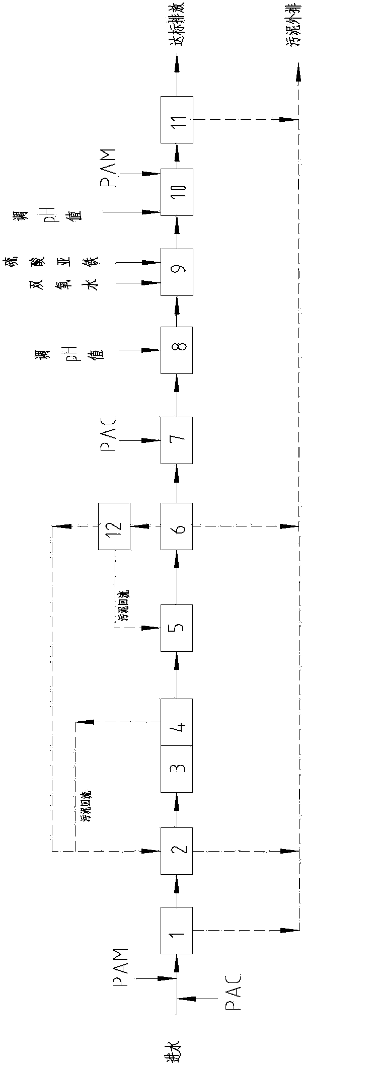 Method for deep treatment on industrial wastewater discharged by styrene-butadiene rubber production device