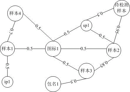 Method and system for detecting sample relevance based on label propagation