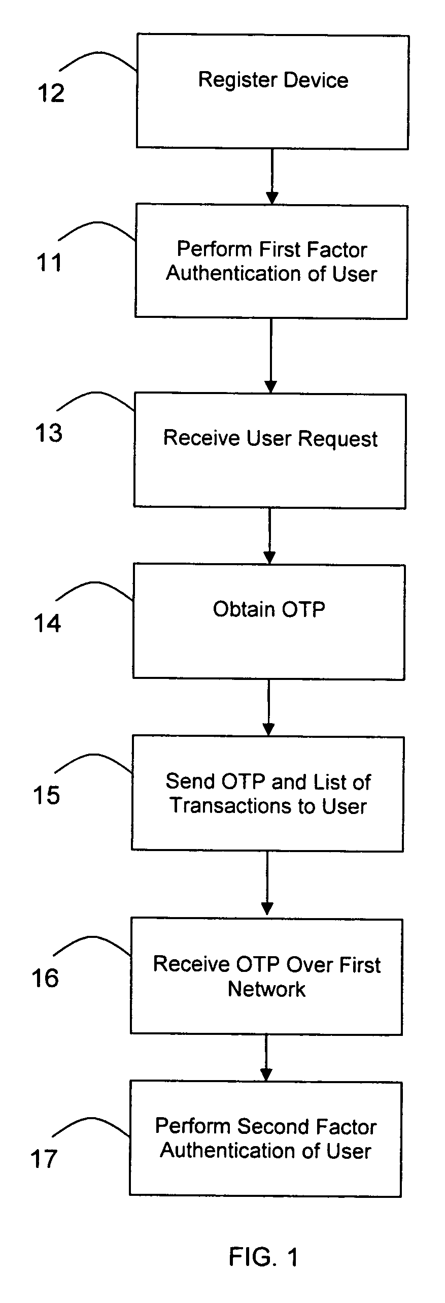 Transaction authentication over independent network