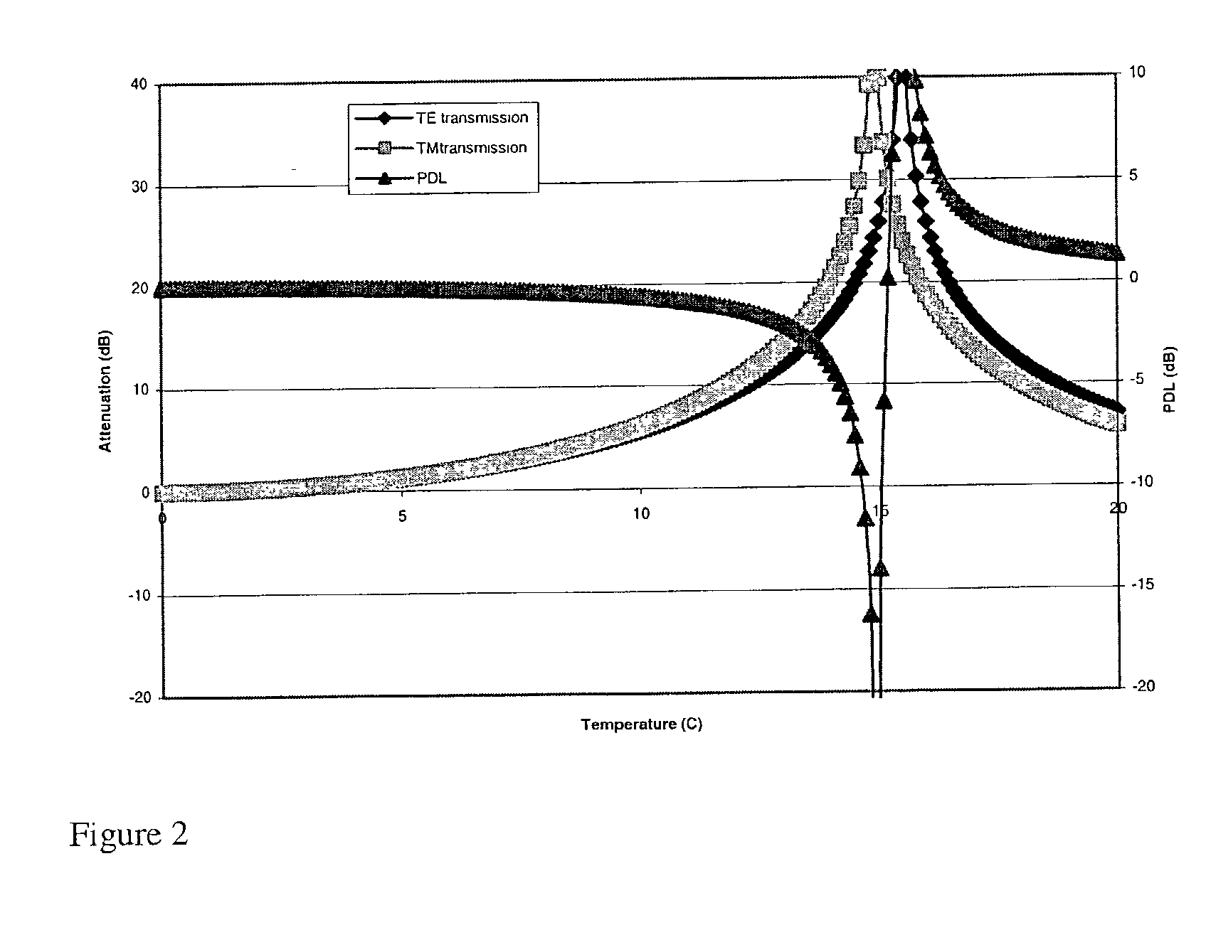 Birefringence compensated integrated optical switching or modulation device