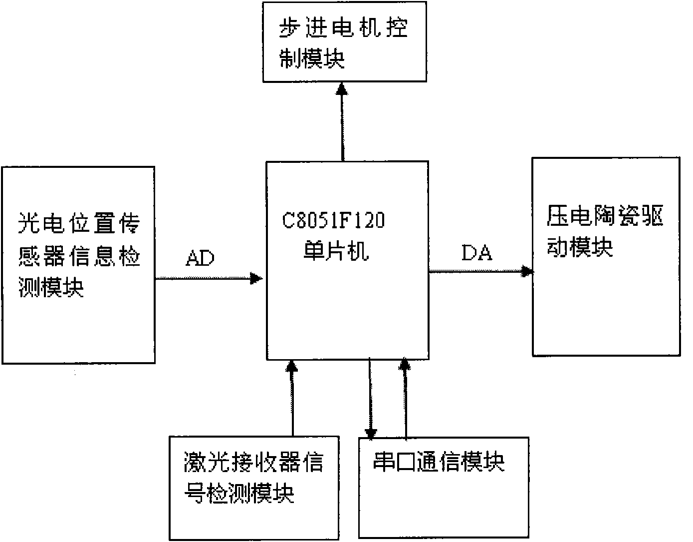 Method and device for lossless automatic approximation by facing nano observation and nano operation