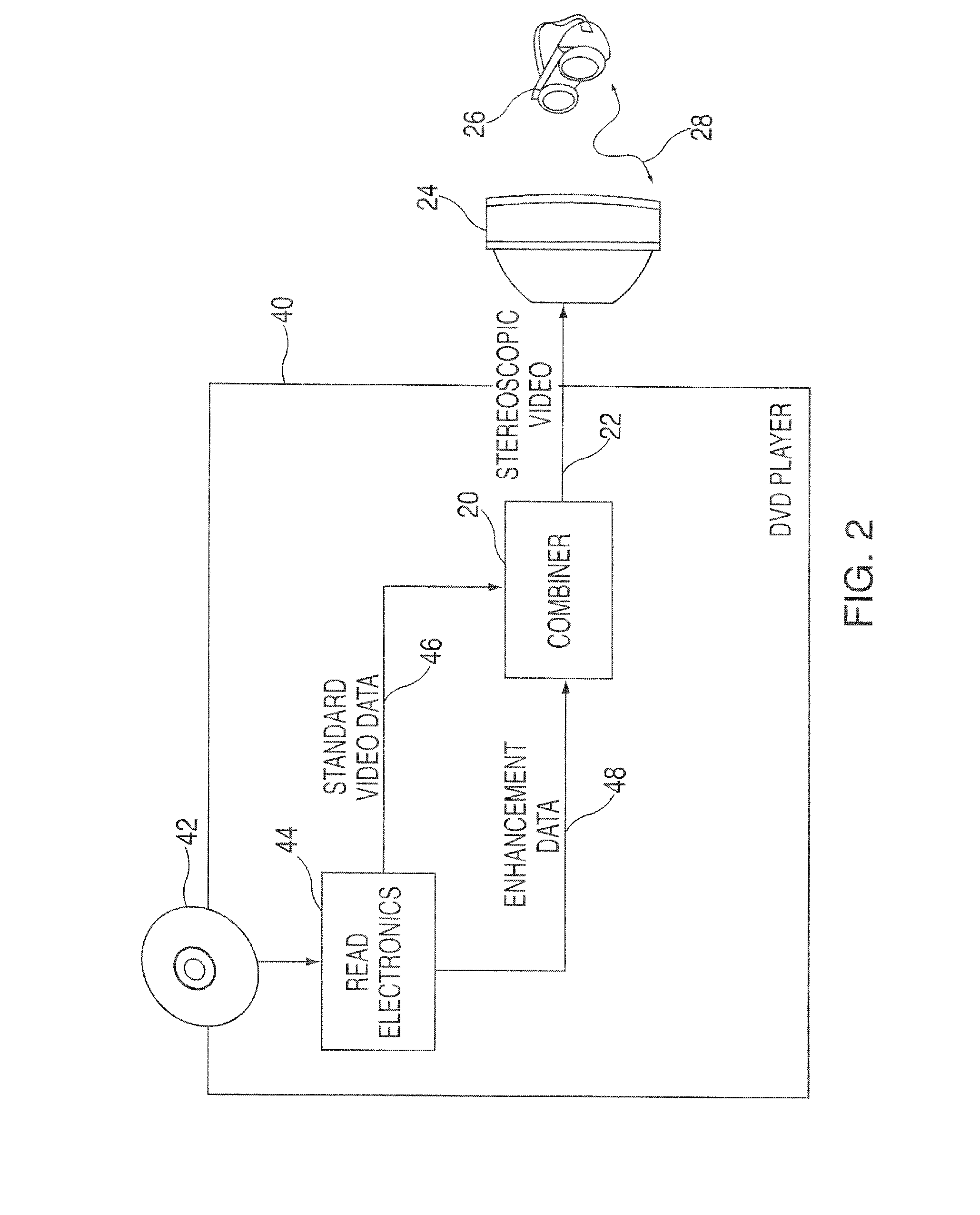 Method and apparatus for generating stereoscopic images from a DVD disc