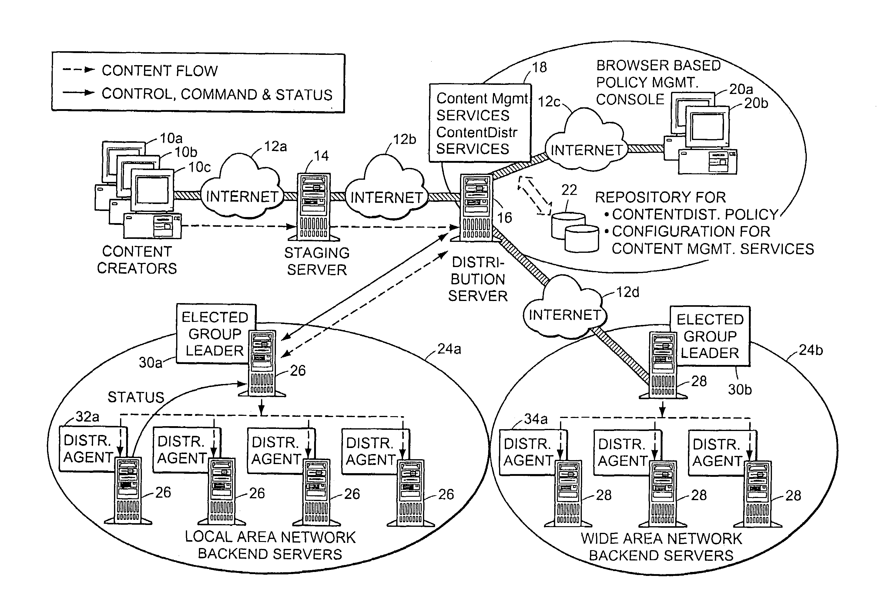 System for creating and distributing prioritized list of computer nodes selected as participants in a distribution job